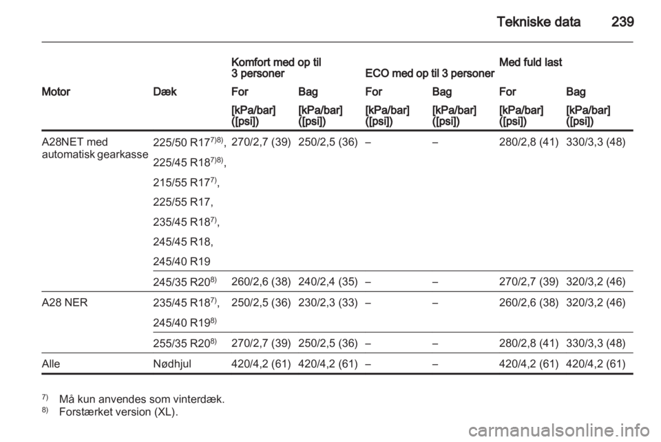 OPEL INSIGNIA 2010.5 Instruktionsbog (in Danish) OPEL INSIGNIA 2010.5 Instruktionsbog (in Danish)