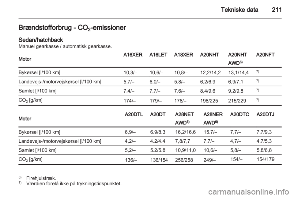 OPEL INSIGNIA 2011 Instruktionsbog (in Danish) OPEL INSIGNIA 2011 Instruktionsbog (in Danish)