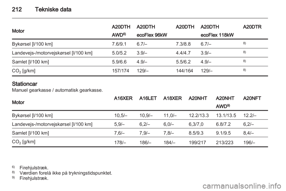 OPEL INSIGNIA 2011 Instruktionsbog (in Danish) OPEL INSIGNIA 2011 Instruktionsbog (in Danish)