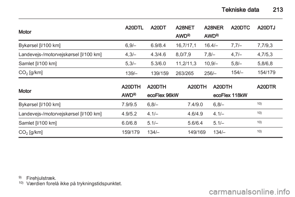 OPEL INSIGNIA 2011 Instruktionsbog (in Danish) OPEL INSIGNIA 2011 Instruktionsbog (in Danish)