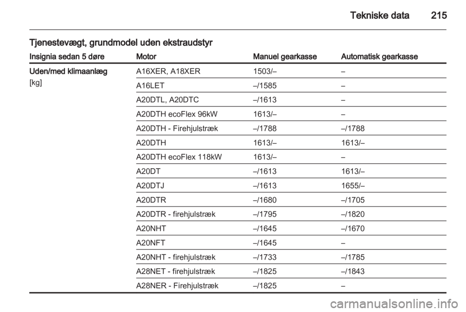 OPEL INSIGNIA 2011 Instruktionsbog (in Danish) OPEL INSIGNIA 2011 Instruktionsbog (in Danish)
