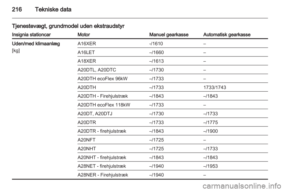 OPEL INSIGNIA 2011 Instruktionsbog (in Danish) OPEL INSIGNIA 2011 Instruktionsbog (in Danish)