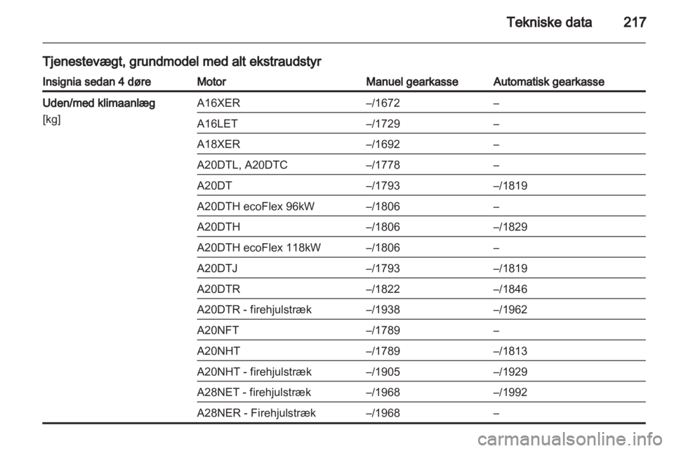 OPEL INSIGNIA 2011 Instruktionsbog (in Danish) OPEL INSIGNIA 2011 Instruktionsbog (in Danish)