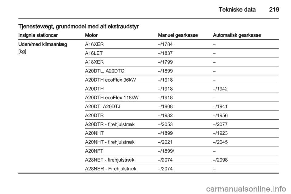 OPEL INSIGNIA 2011 Instruktionsbog (in Danish) OPEL INSIGNIA 2011 Instruktionsbog (in Danish)