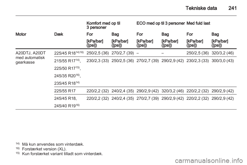 OPEL INSIGNIA 2011 Instruktionsbog (in Danish) OPEL INSIGNIA 2011 Instruktionsbog (in Danish)