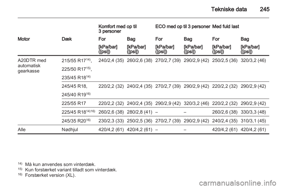 OPEL INSIGNIA 2011 Instruktionsbog (in Danish) OPEL INSIGNIA 2011 Instruktionsbog (in Danish)