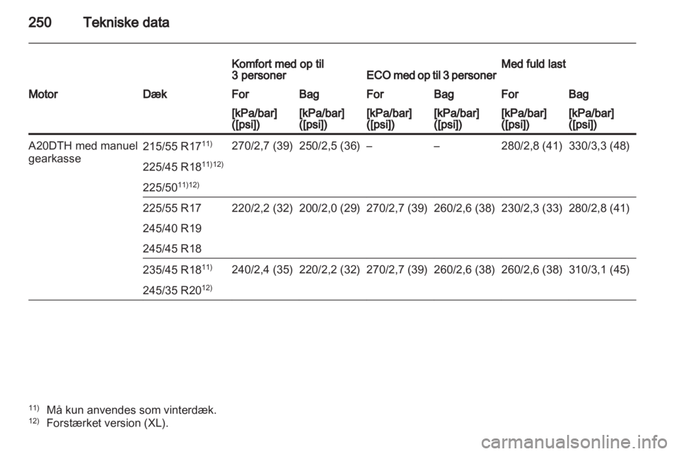 OPEL INSIGNIA 2011 Instruktionsbog (in Danish) OPEL INSIGNIA 2011 Instruktionsbog (in Danish)