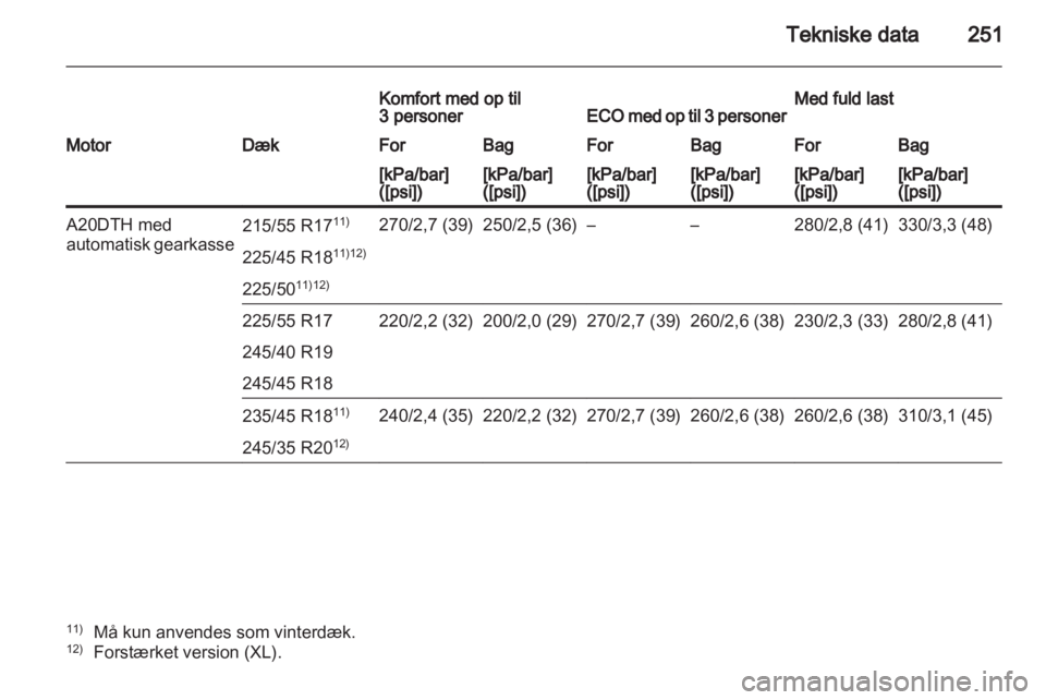 OPEL INSIGNIA 2011 Instruktionsbog (in Danish) OPEL INSIGNIA 2011 Instruktionsbog (in Danish)