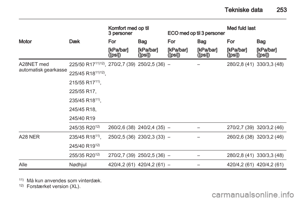 OPEL INSIGNIA 2011 Instruktionsbog (in Danish) OPEL INSIGNIA 2011 Instruktionsbog (in Danish)