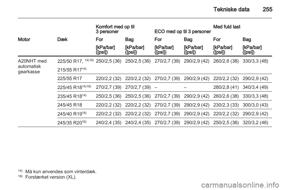 OPEL INSIGNIA 2011 Instruktionsbog (in Danish) OPEL INSIGNIA 2011 Instruktionsbog (in Danish)