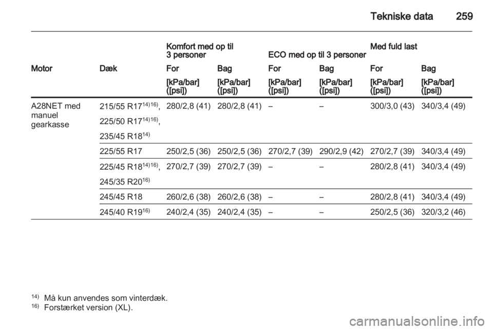 OPEL INSIGNIA 2011 Instruktionsbog (in Danish) OPEL INSIGNIA 2011 Instruktionsbog (in Danish)