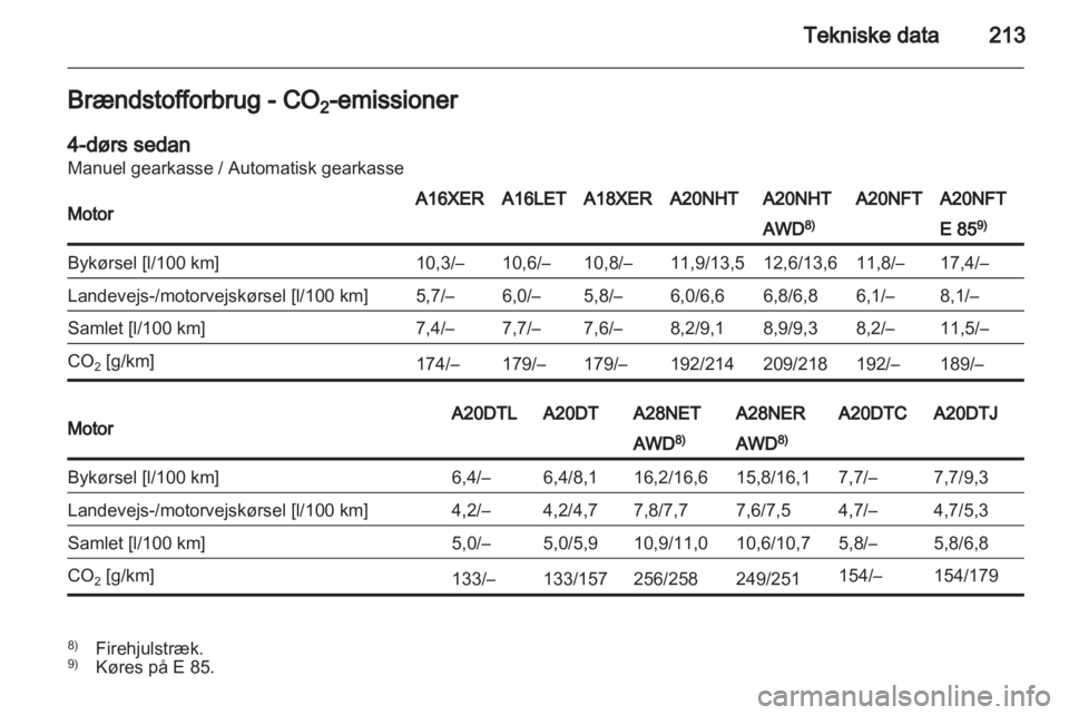 OPEL INSIGNIA 2011.5 Instruktionsbog (in Danish) OPEL INSIGNIA 2011.5 Instruktionsbog (in Danish)