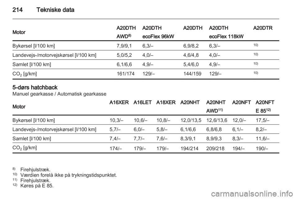 OPEL INSIGNIA 2011.5 Instruktionsbog (in Danish) OPEL INSIGNIA 2011.5 Instruktionsbog (in Danish)