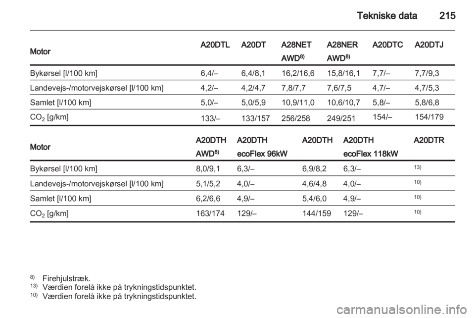 OPEL INSIGNIA 2011.5 Instruktionsbog (in Danish) OPEL INSIGNIA 2011.5 Instruktionsbog (in Danish)
