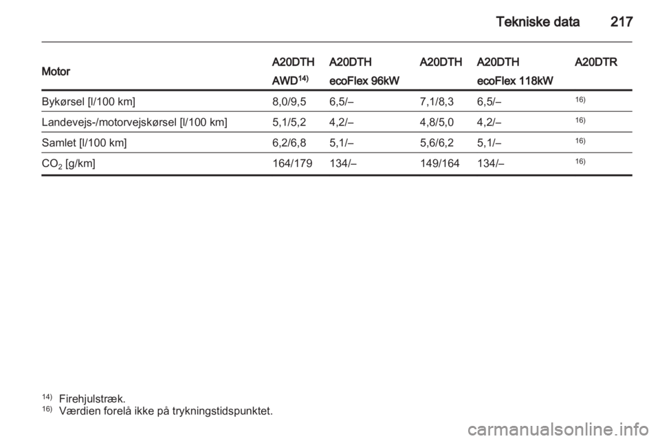 OPEL INSIGNIA 2011.5 Instruktionsbog (in Danish) OPEL INSIGNIA 2011.5 Instruktionsbog (in Danish)