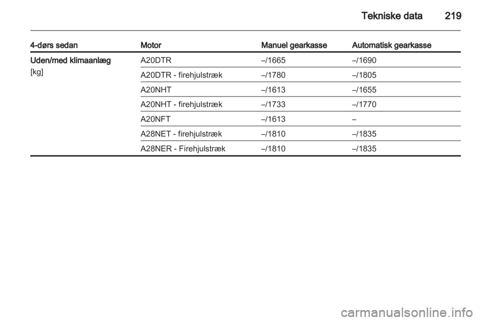 OPEL INSIGNIA 2011.5 Instruktionsbog (in Danish) OPEL INSIGNIA 2011.5 Instruktionsbog (in Danish)