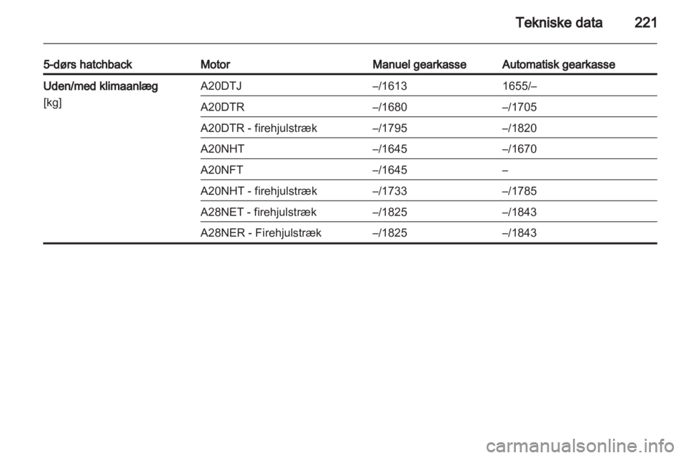 OPEL INSIGNIA 2011.5 Instruktionsbog (in Danish) OPEL INSIGNIA 2011.5 Instruktionsbog (in Danish)