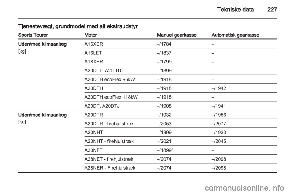 OPEL INSIGNIA 2011.5 Instruktionsbog (in Danish) OPEL INSIGNIA 2011.5 Instruktionsbog (in Danish)