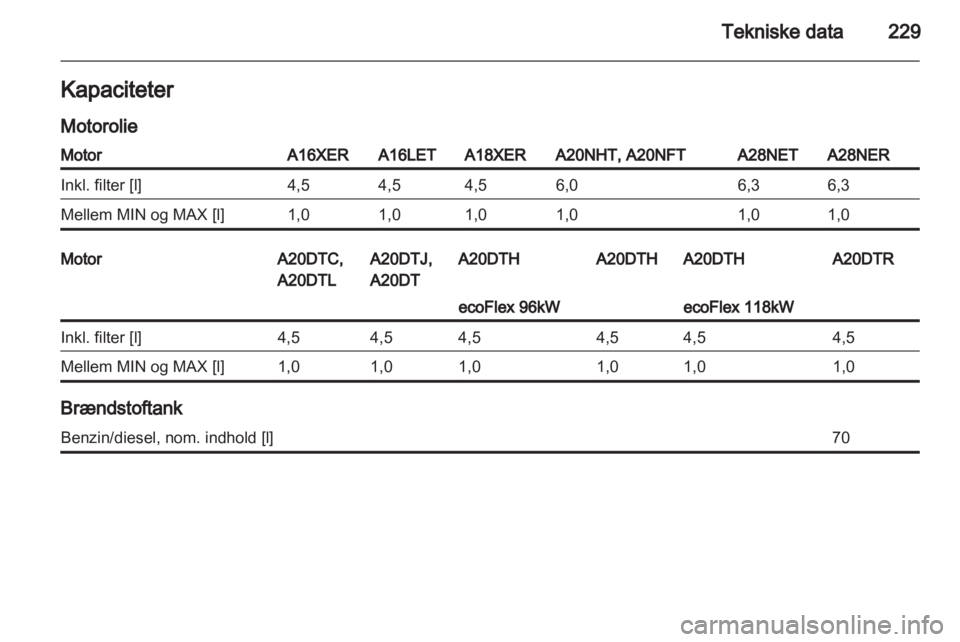 OPEL INSIGNIA 2011.5 Instruktionsbog (in Danish) OPEL INSIGNIA 2011.5 Instruktionsbog (in Danish)