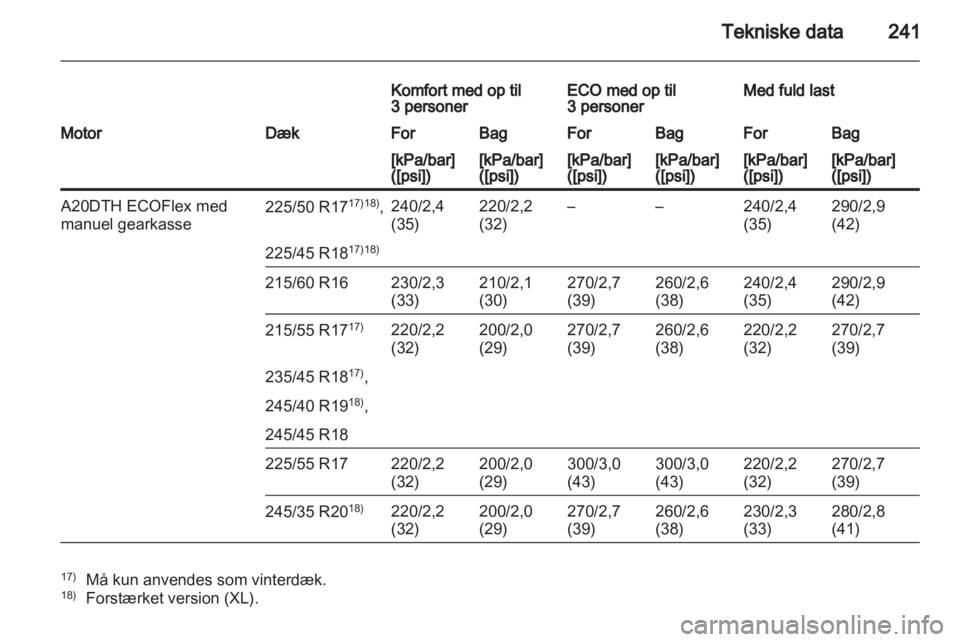OPEL INSIGNIA 2011.5  Instruktionsbog (in Danish) 