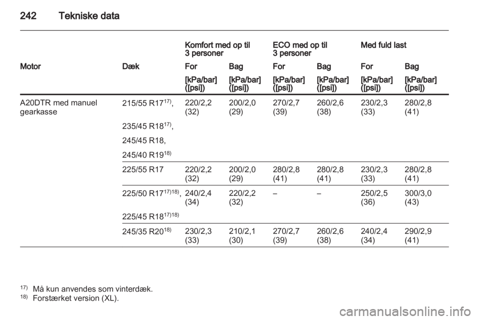 OPEL INSIGNIA 2011.5  Instruktionsbog (in Danish) 