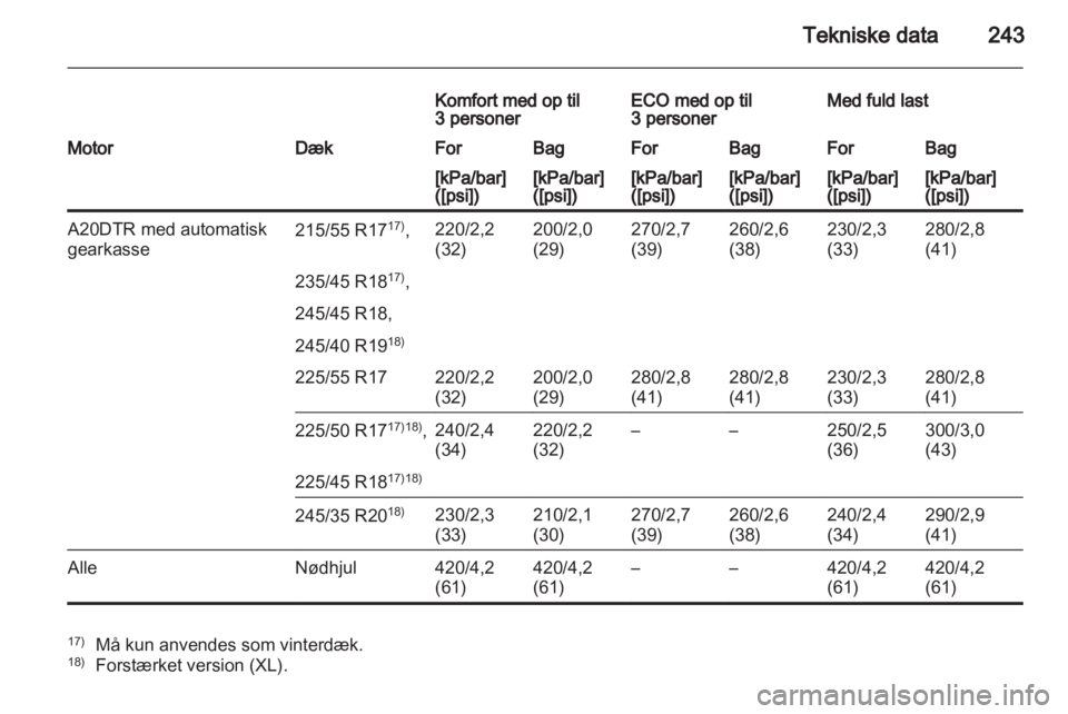 OPEL INSIGNIA 2011.5  Instruktionsbog (in Danish) 