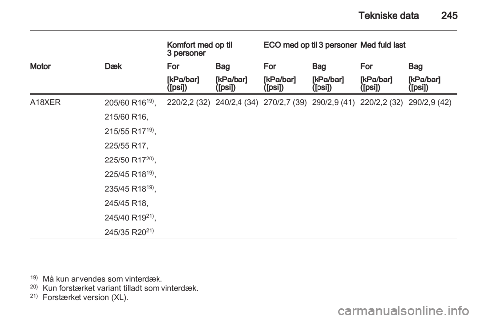 OPEL INSIGNIA 2011.5  Instruktionsbog (in Danish) 