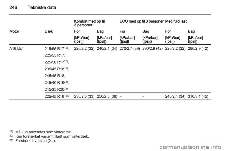 OPEL INSIGNIA 2011.5  Instruktionsbog (in Danish) 