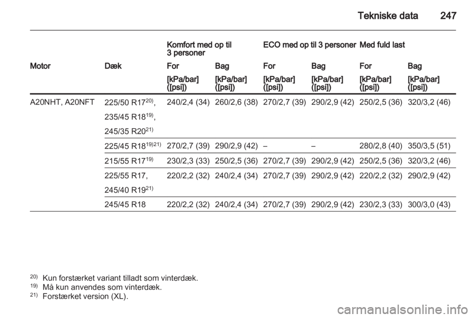 OPEL INSIGNIA 2011.5  Instruktionsbog (in Danish) 