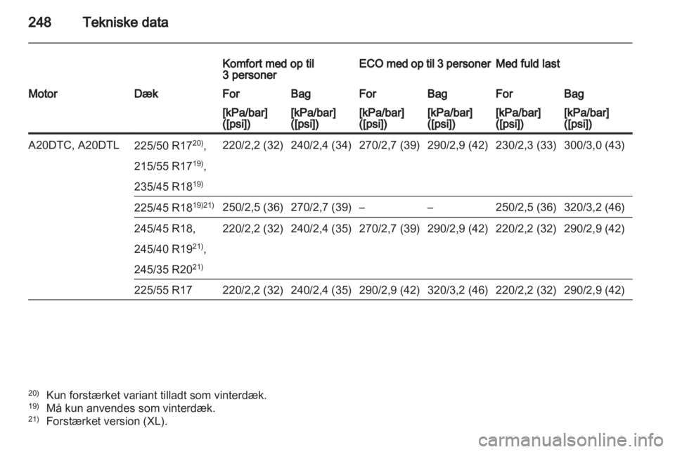 OPEL INSIGNIA 2011.5  Instruktionsbog (in Danish) 