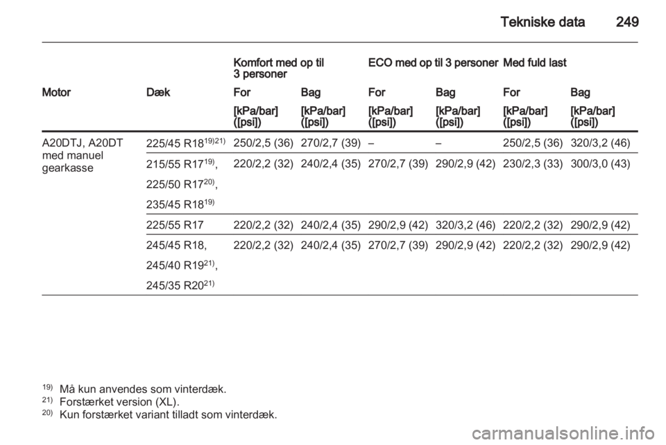 OPEL INSIGNIA 2011.5  Instruktionsbog (in Danish) 