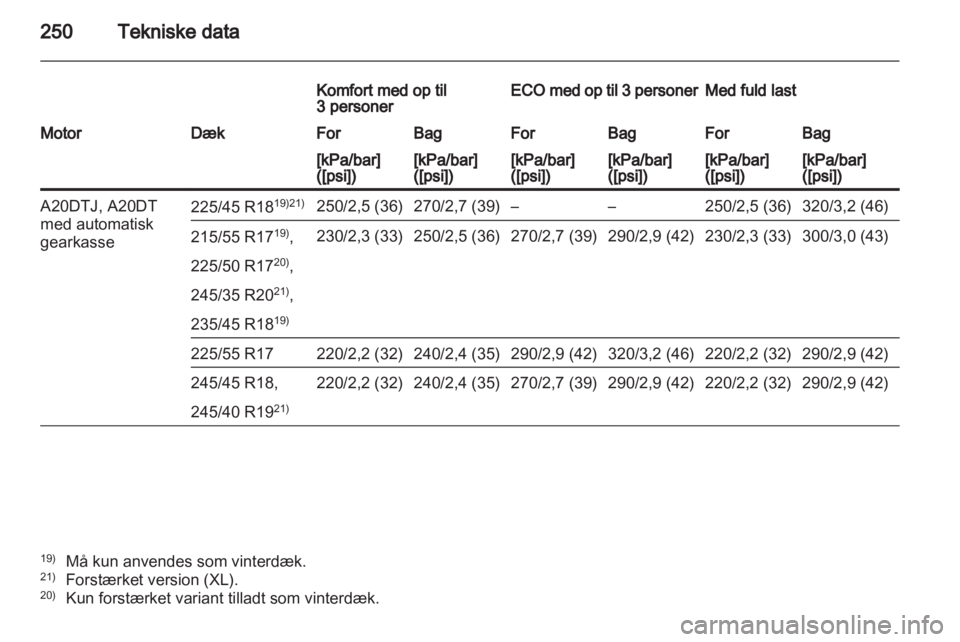 OPEL INSIGNIA 2011.5  Instruktionsbog (in Danish) 