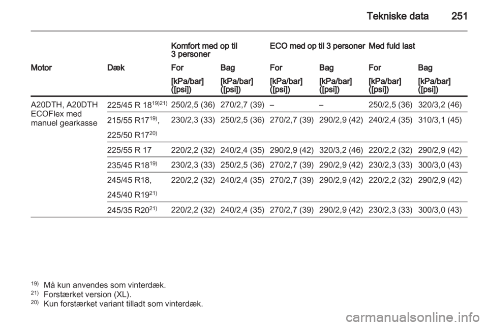 OPEL INSIGNIA 2011.5  Instruktionsbog (in Danish) 