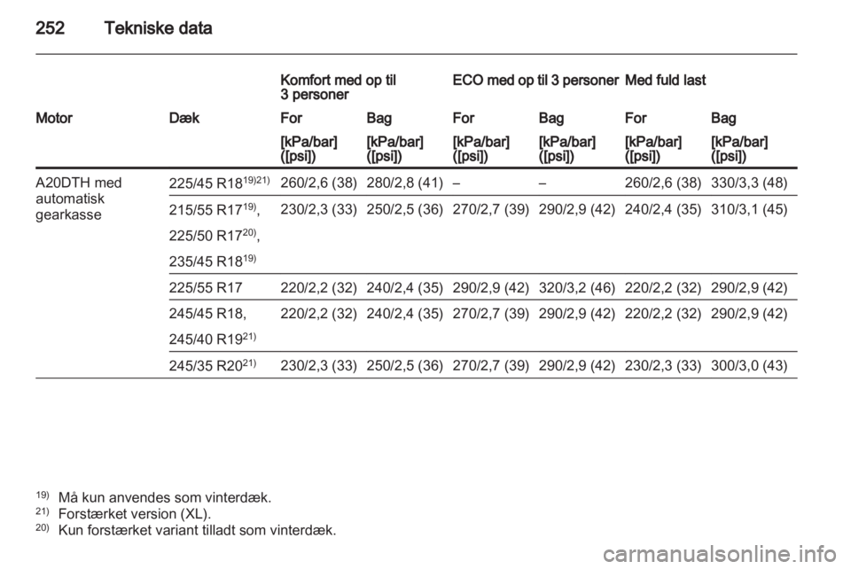 OPEL INSIGNIA 2011.5  Instruktionsbog (in Danish) 
