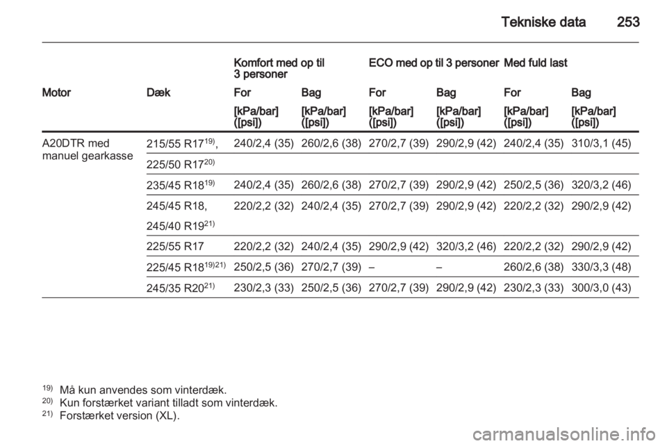 OPEL INSIGNIA 2011.5  Instruktionsbog (in Danish) 