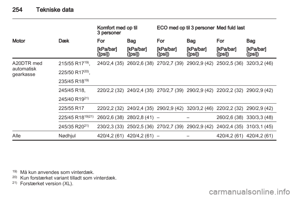 OPEL INSIGNIA 2011.5  Instruktionsbog (in Danish) 