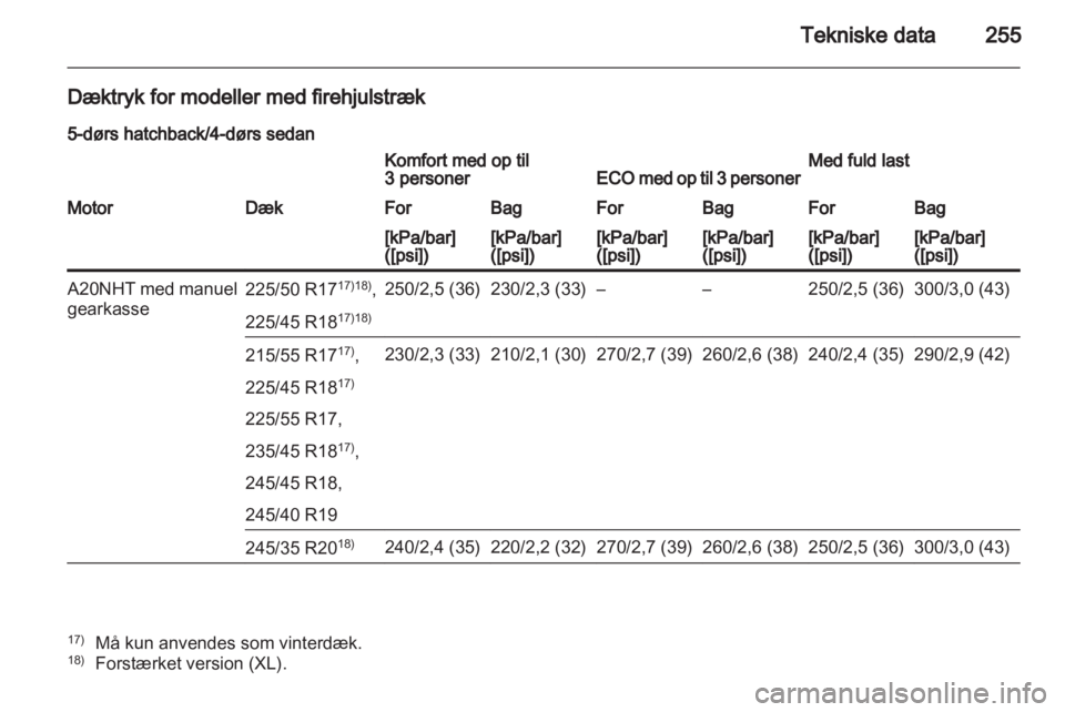 OPEL INSIGNIA 2011.5  Instruktionsbog (in Danish) 