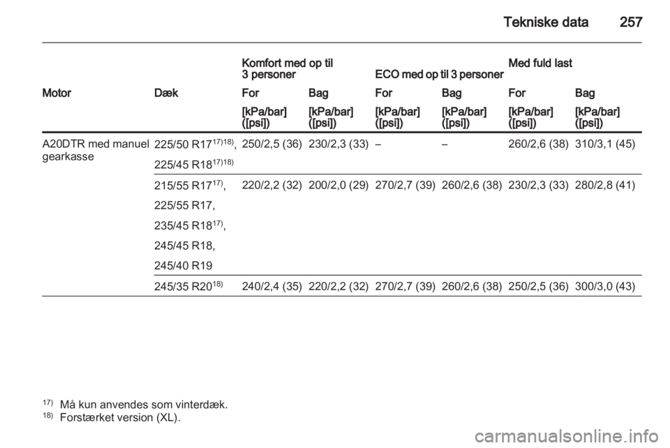 OPEL INSIGNIA 2011.5  Instruktionsbog (in Danish) 