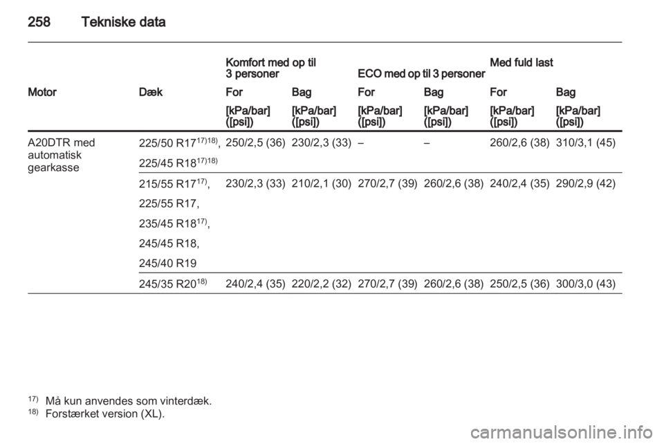OPEL INSIGNIA 2011.5  Instruktionsbog (in Danish) 