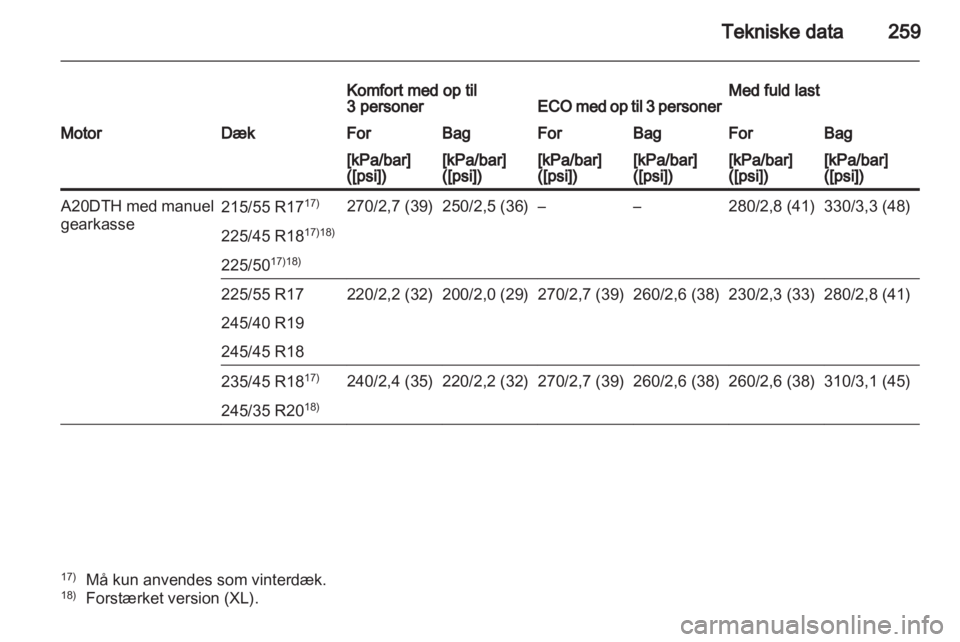 OPEL INSIGNIA 2011.5  Instruktionsbog (in Danish) 