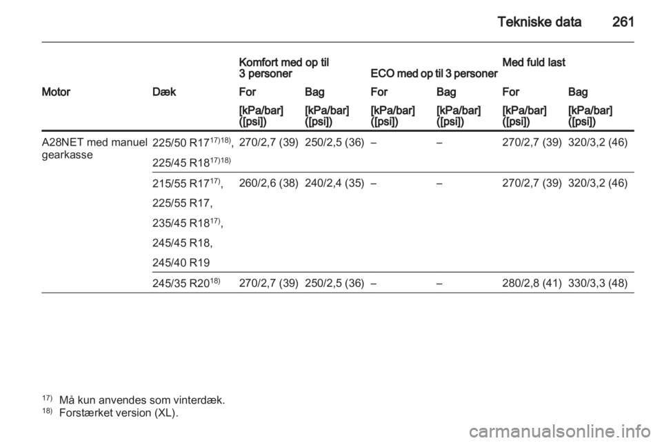 OPEL INSIGNIA 2011.5  Instruktionsbog (in Danish) 