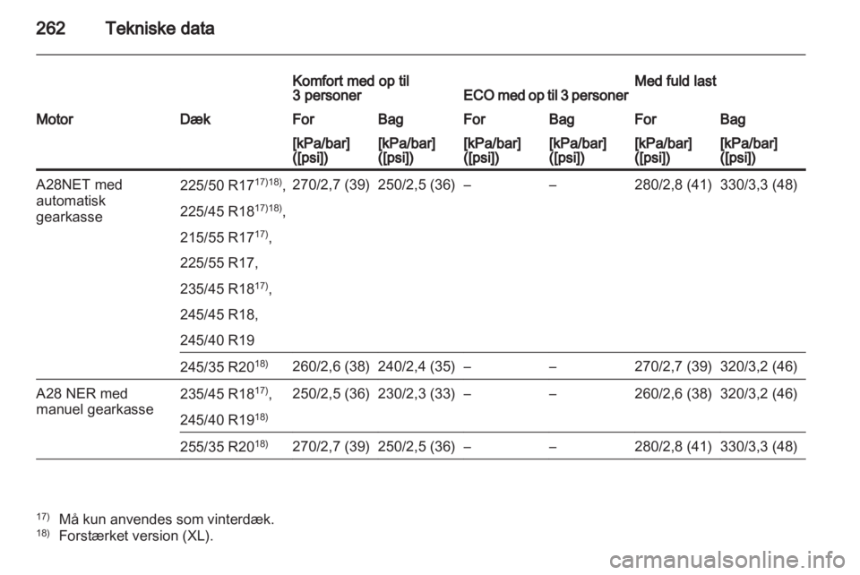 OPEL INSIGNIA 2011.5  Instruktionsbog (in Danish) 
