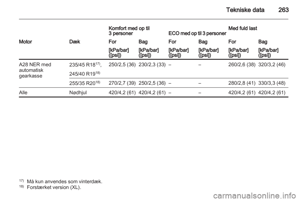 OPEL INSIGNIA 2011.5  Instruktionsbog (in Danish) 