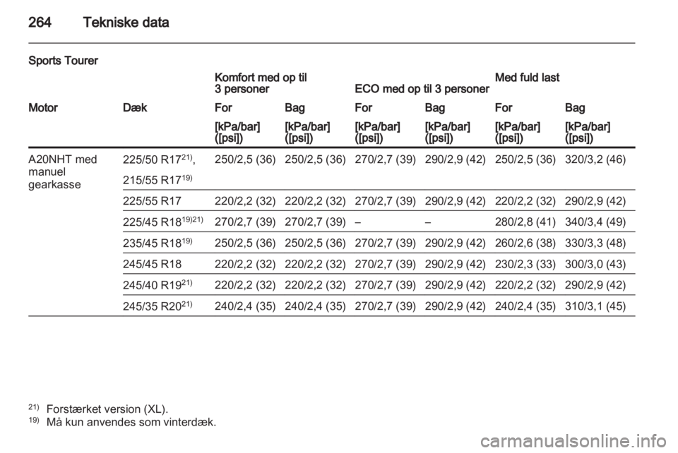 OPEL INSIGNIA 2011.5  Instruktionsbog (in Danish) 