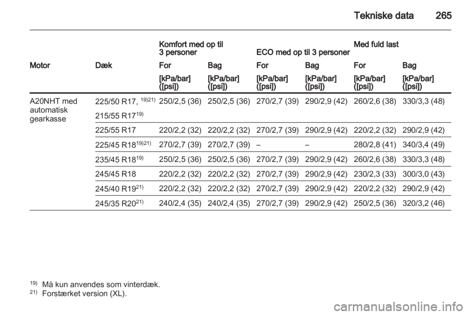 OPEL INSIGNIA 2011.5  Instruktionsbog (in Danish) 