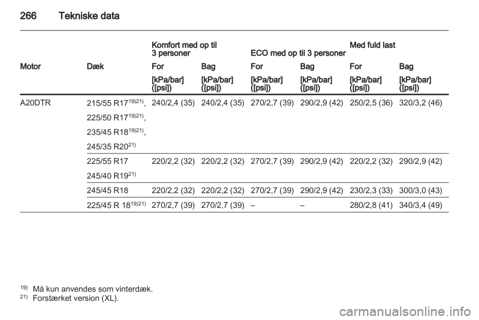 OPEL INSIGNIA 2011.5  Instruktionsbog (in Danish) 