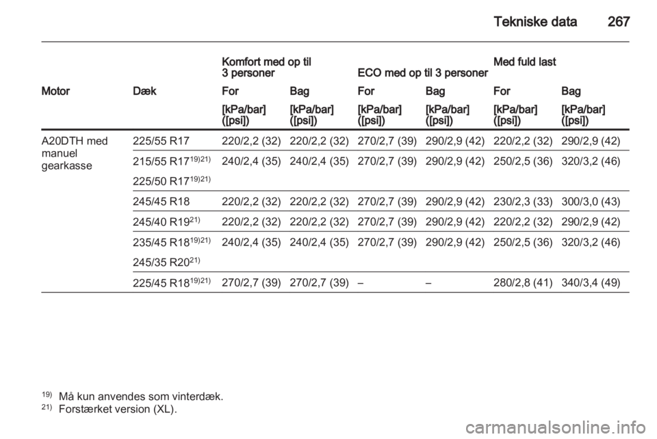 OPEL INSIGNIA 2011.5  Instruktionsbog (in Danish) 