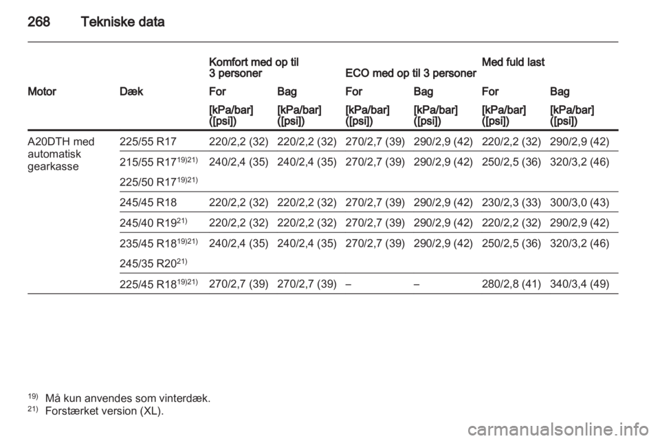 OPEL INSIGNIA 2011.5  Instruktionsbog (in Danish) 