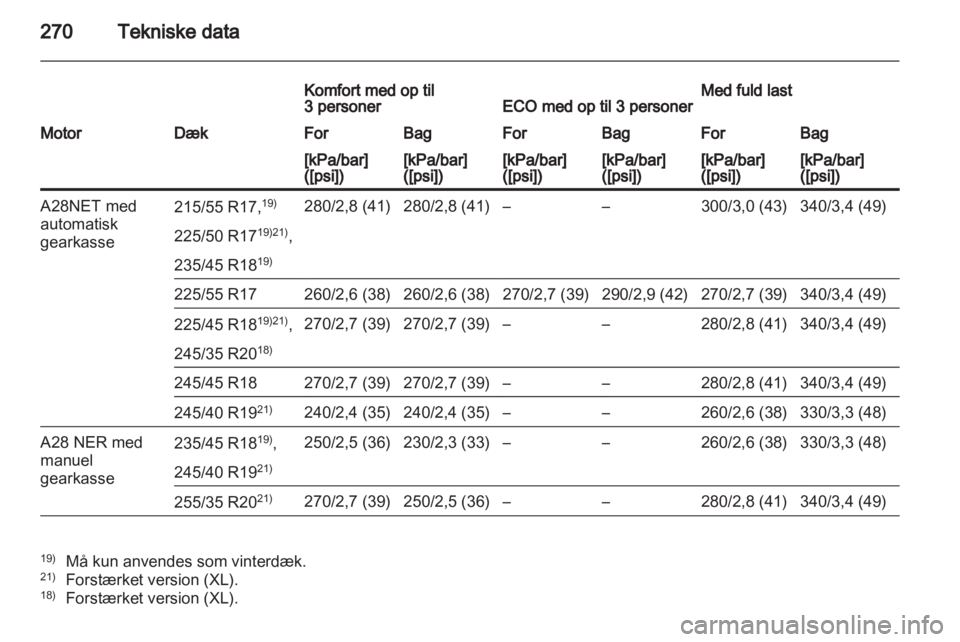 OPEL INSIGNIA 2011.5  Instruktionsbog (in Danish) 