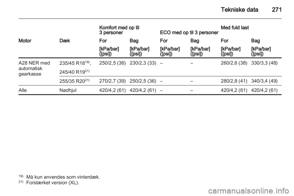 OPEL INSIGNIA 2011.5 Instruktionsbog (in Danish) OPEL INSIGNIA 2011.5 Instruktionsbog (in Danish)